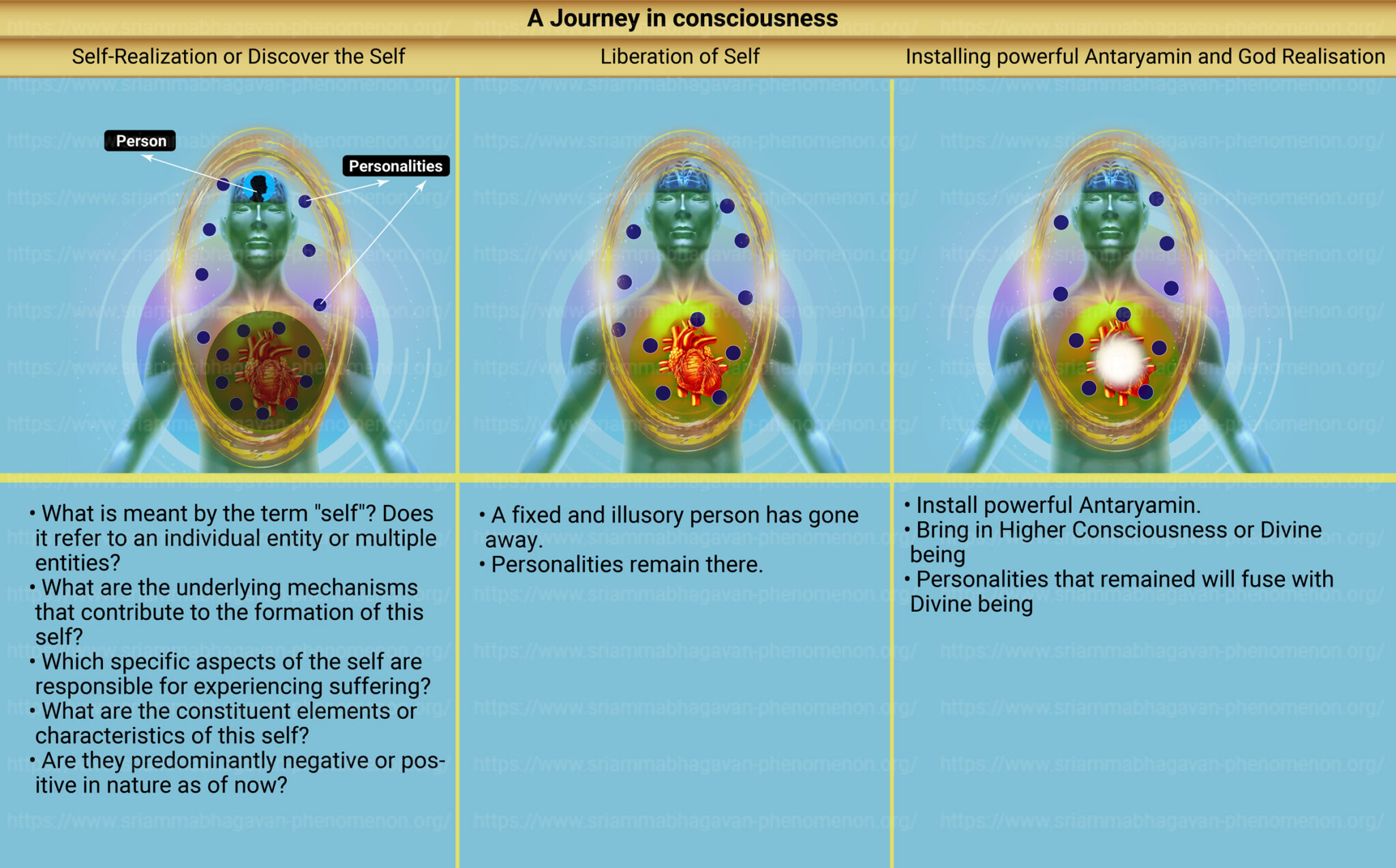 Sri Paramjyothi KALKI AmmaBhagavan Phenomenon Sriammabhagavan Phenomenon